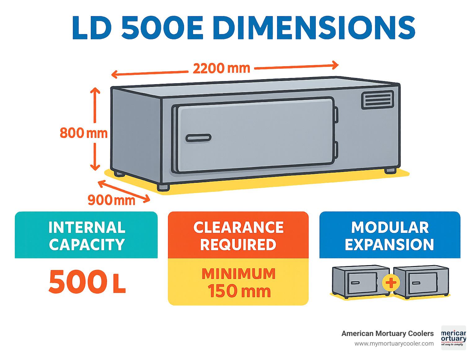 Detailed diagram showing LD 500E dimensions with external measurements, internal capacity, clearance requirements, and modular expansion options - ld 500e尺寸 infographic 