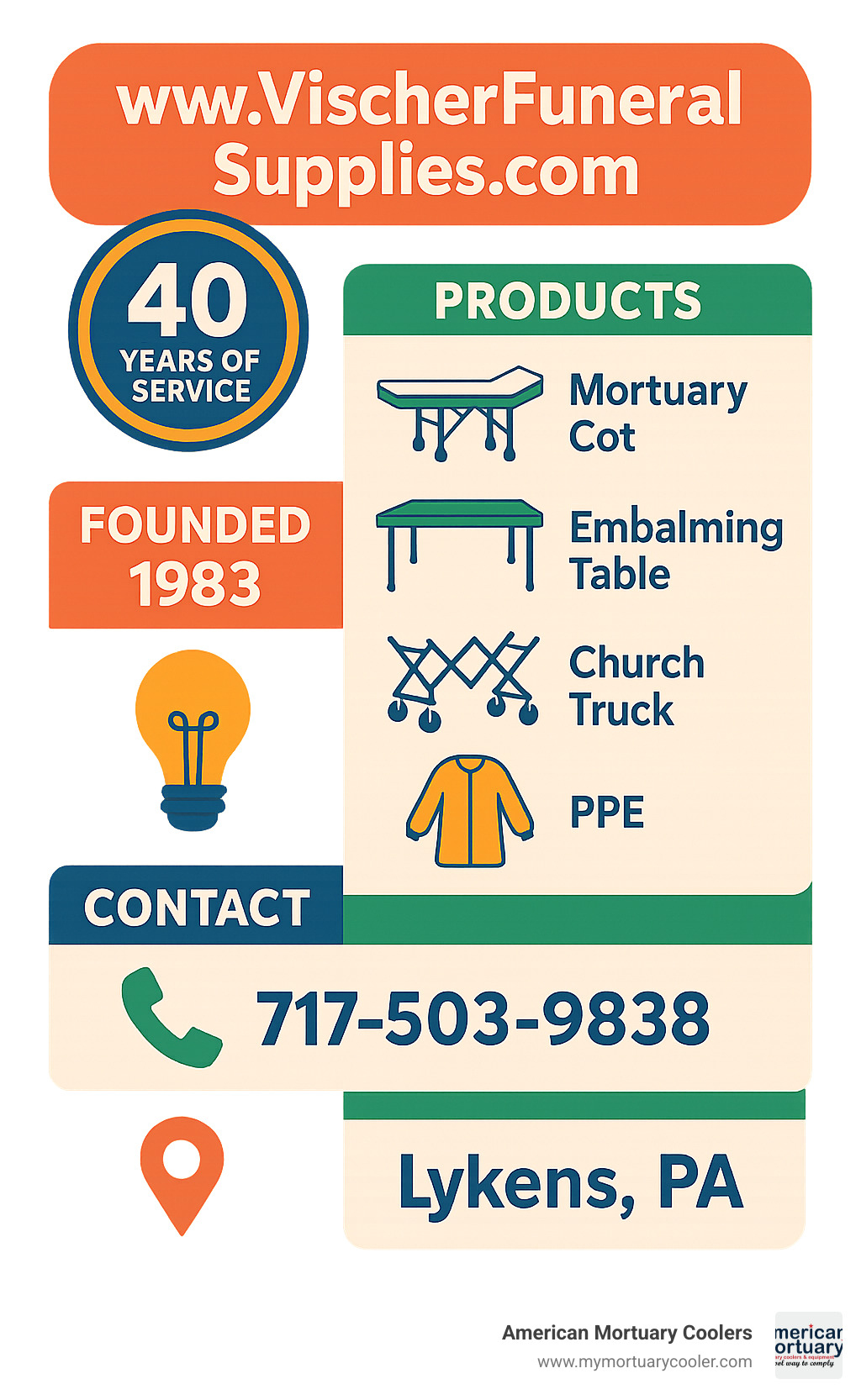 Vischer Funeral Supplies company timeline showing 40 years of service, product categories, and contact information - www.VischerFuneralSupplies.com infographic 