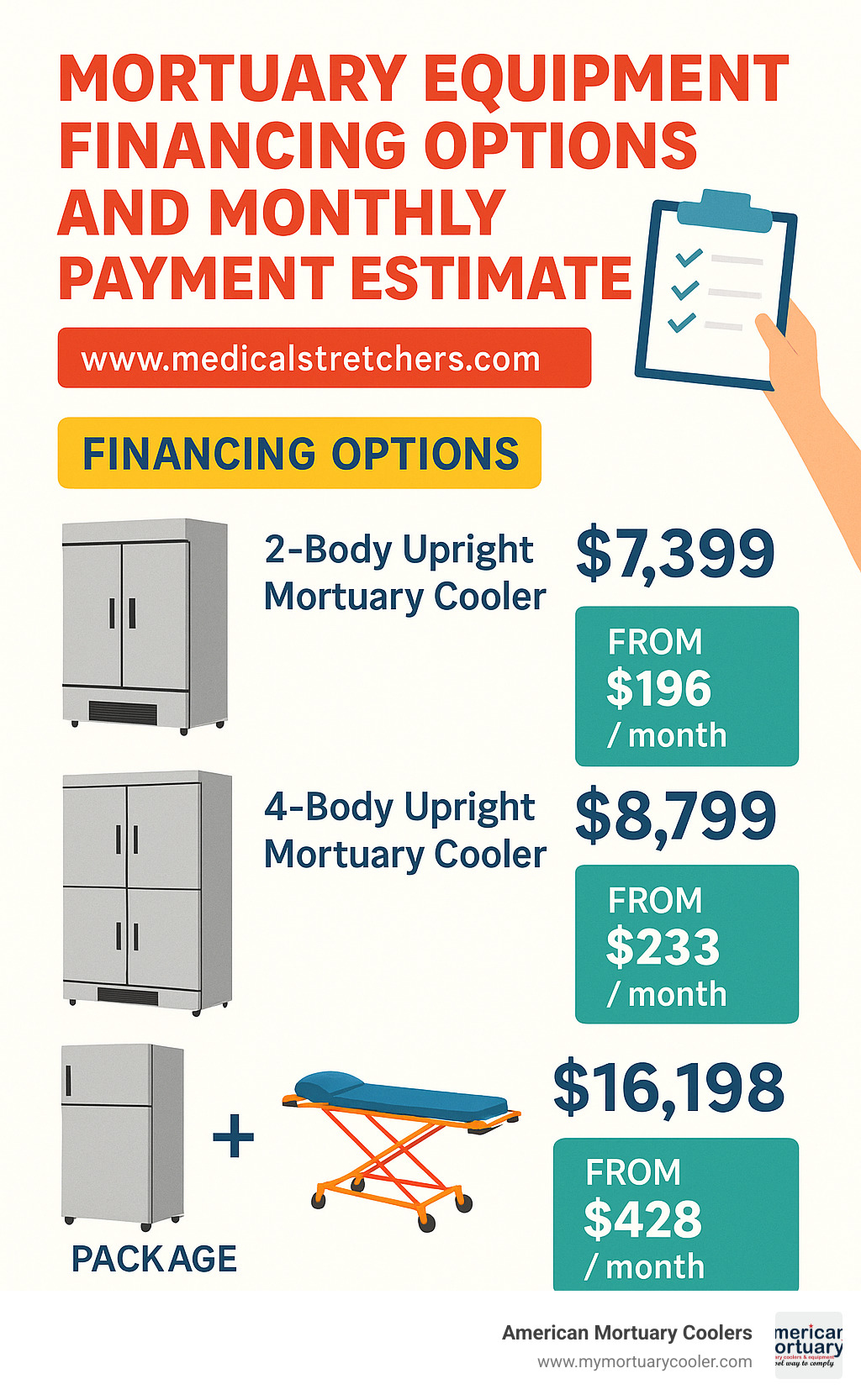 Mortuary equipment financing options and monthly payment estimates - www.medicalstretchers.com infographic 