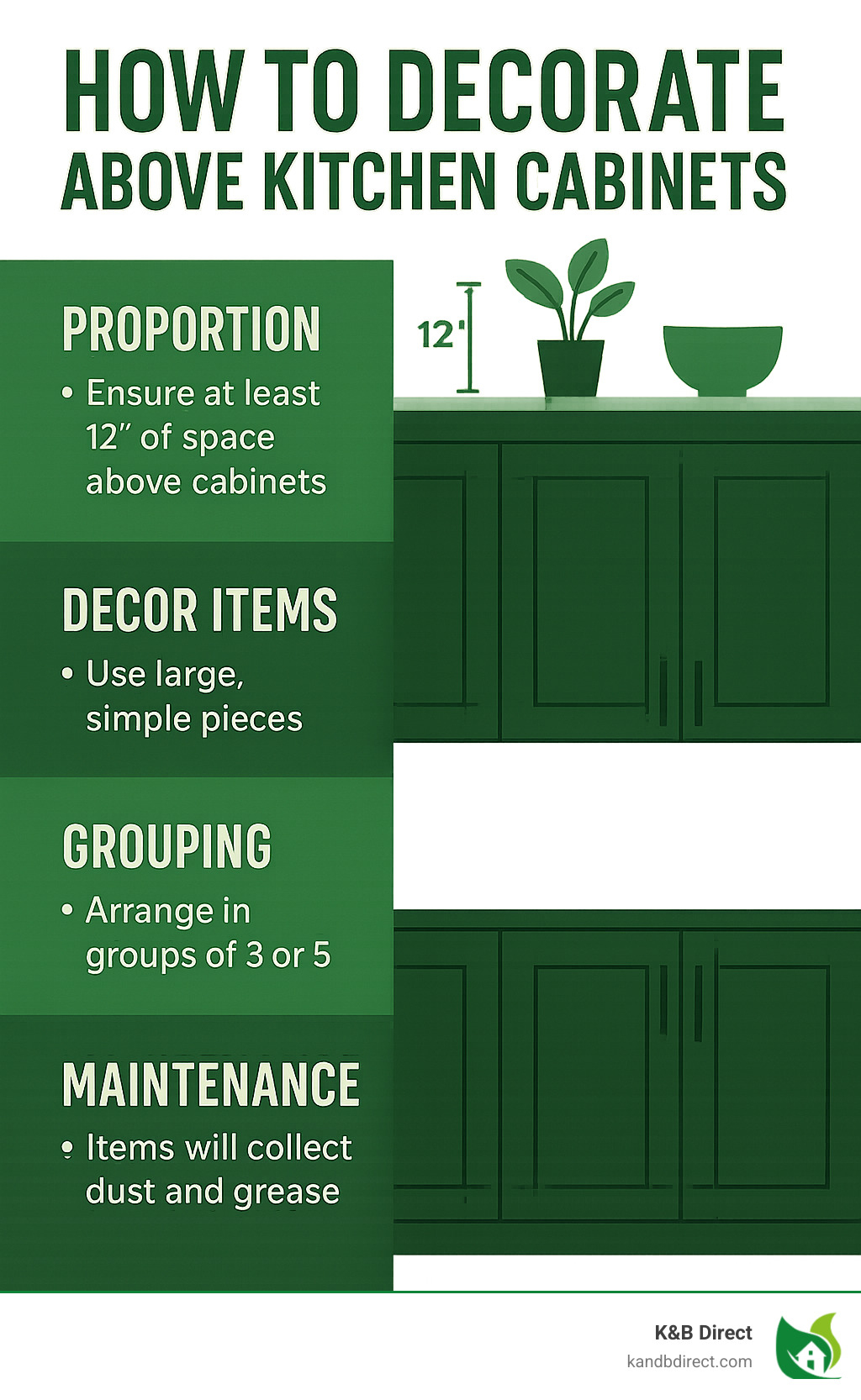 How to decorate above kitchen cabinets infographic showing proportion guidelines, suitable decor items, and maintenance tips - how to decorate above kitchen cabinets infographic 