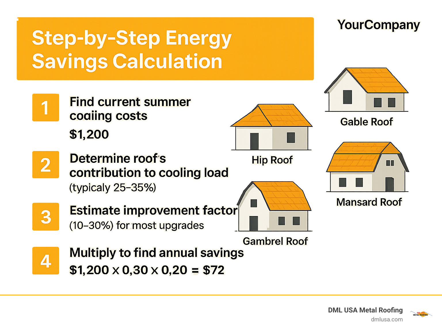 Step-by-step energy savings calculation method with formulas and examples for different roof types - roof shingles energy efficient infographic 