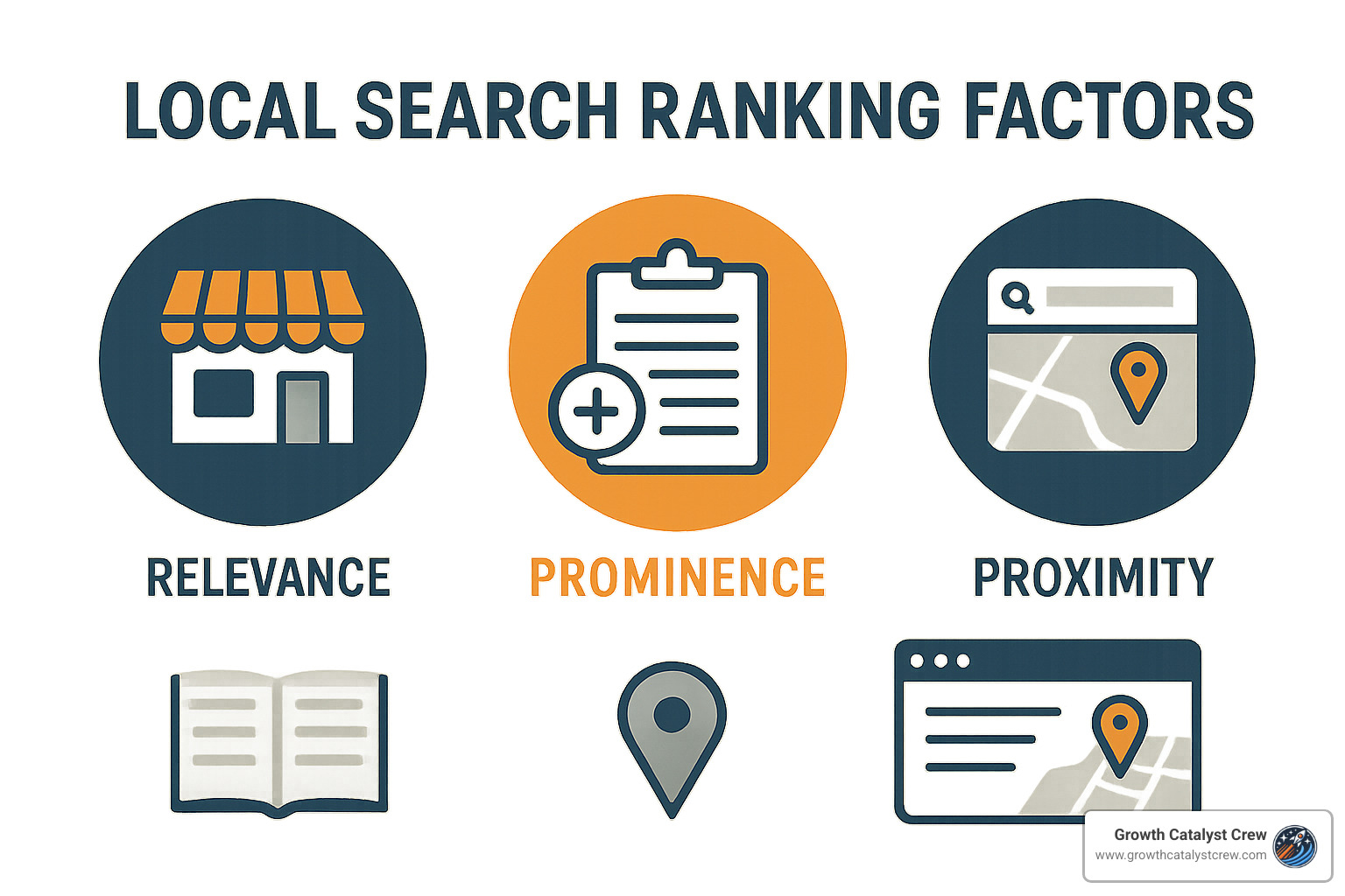 What the Heck is Local Citation Building Anyway? 4 Local search ranking factors showing citation prominence - local citation building