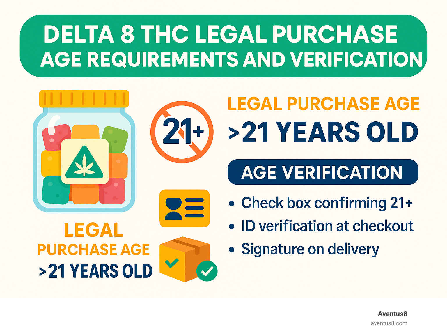 Delta 8 THC legal purchase age requirements and verification - delta 8 gummies texas infographic 