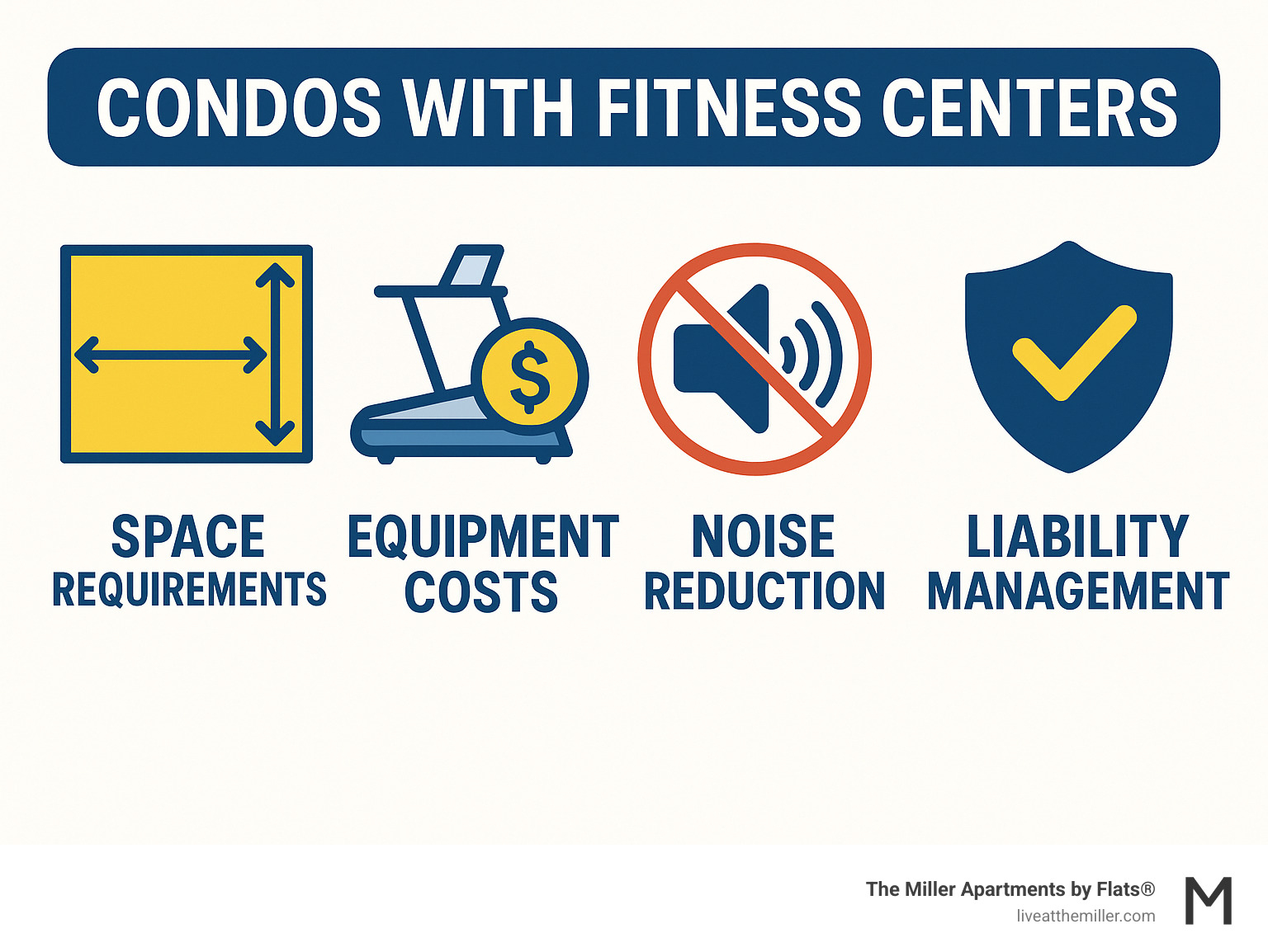 Infographic showing key considerations for condo fitness center design including space requirements, equipment costs, noise reduction strategies, and liability management approaches - Condos with fitness center infographic 