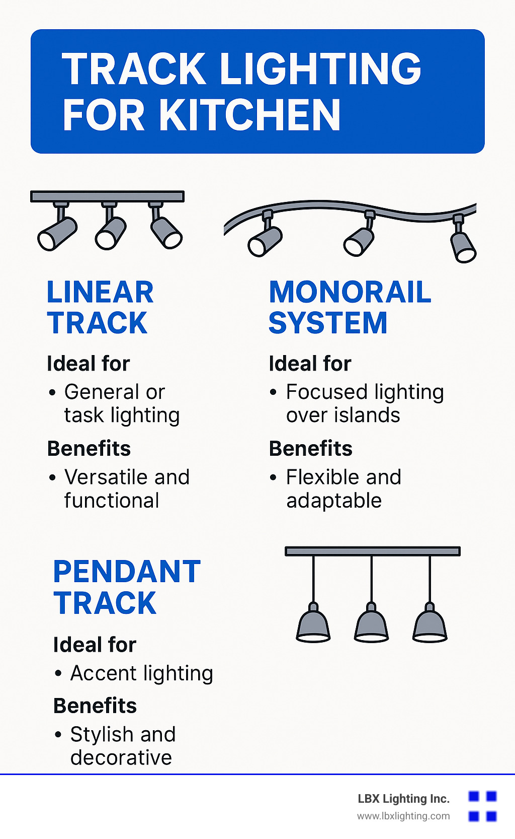 Comparison of track lighting types showing linear tracks, monorail systems, and pendant track options with their ideal kitchen applications and benefits - track lighting for kitchen infographic 