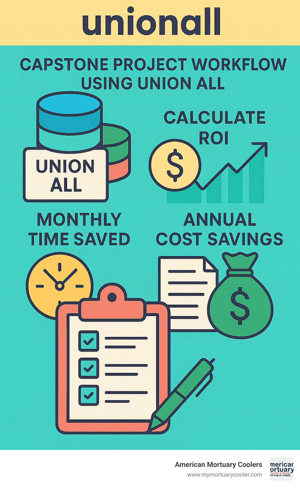 Capstone project workflow using UNION ALL - unionall infographic 