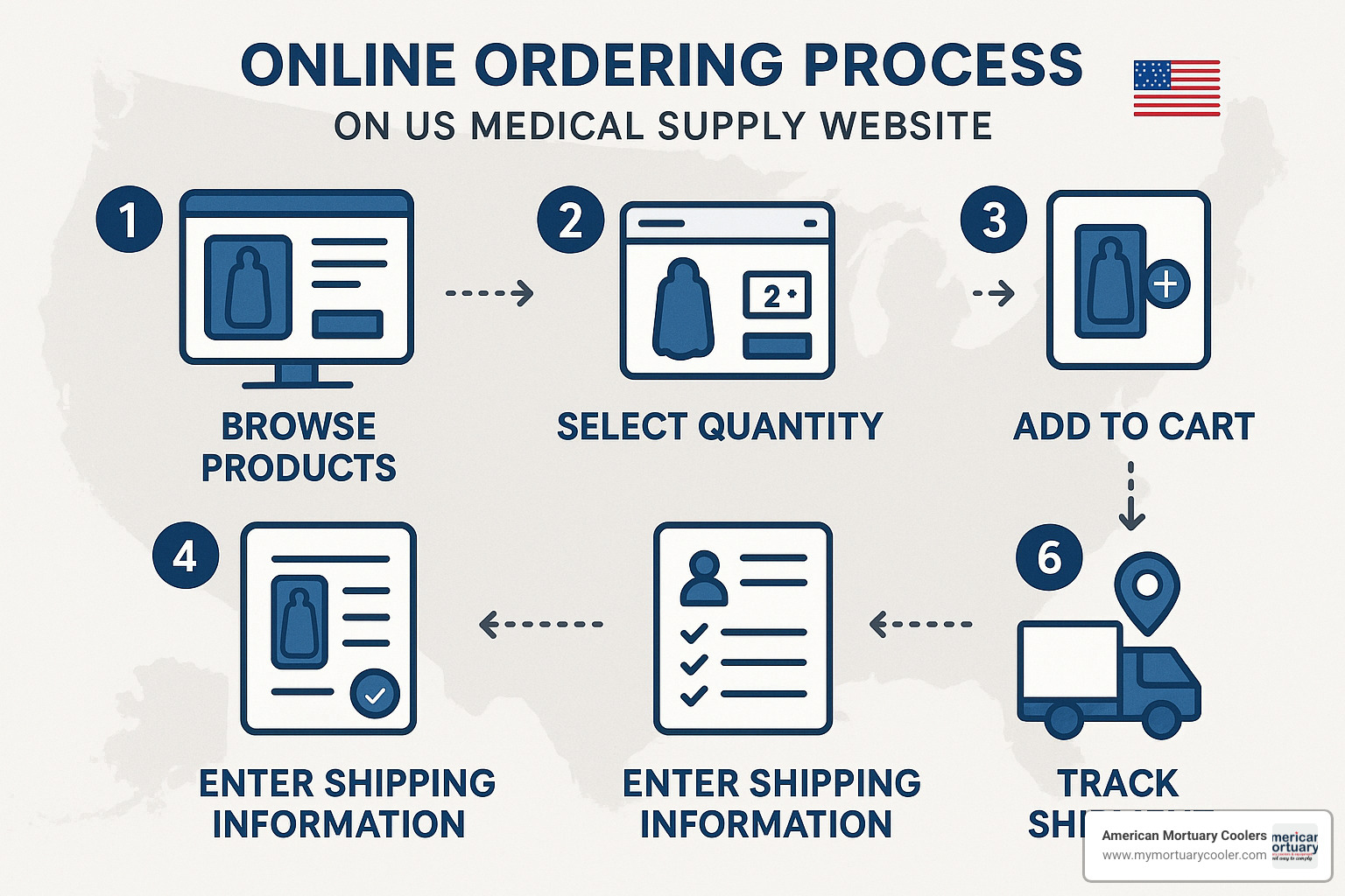 Step by step online ordering process for body bags - body bags dead www.medical-stretcher.com
