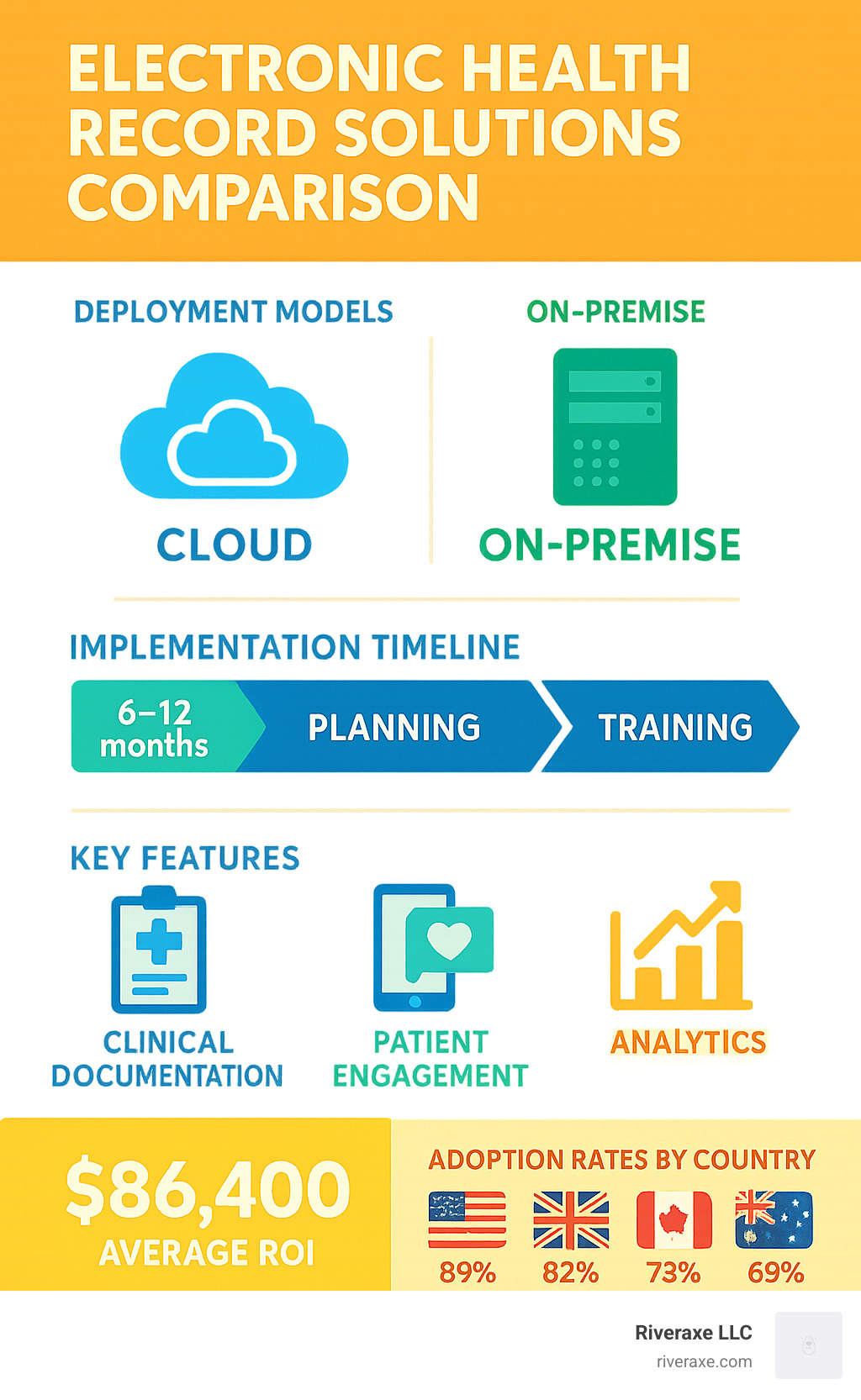 Unlocking the Potential of EHR Solutions A Guide for Providers RiverAxe