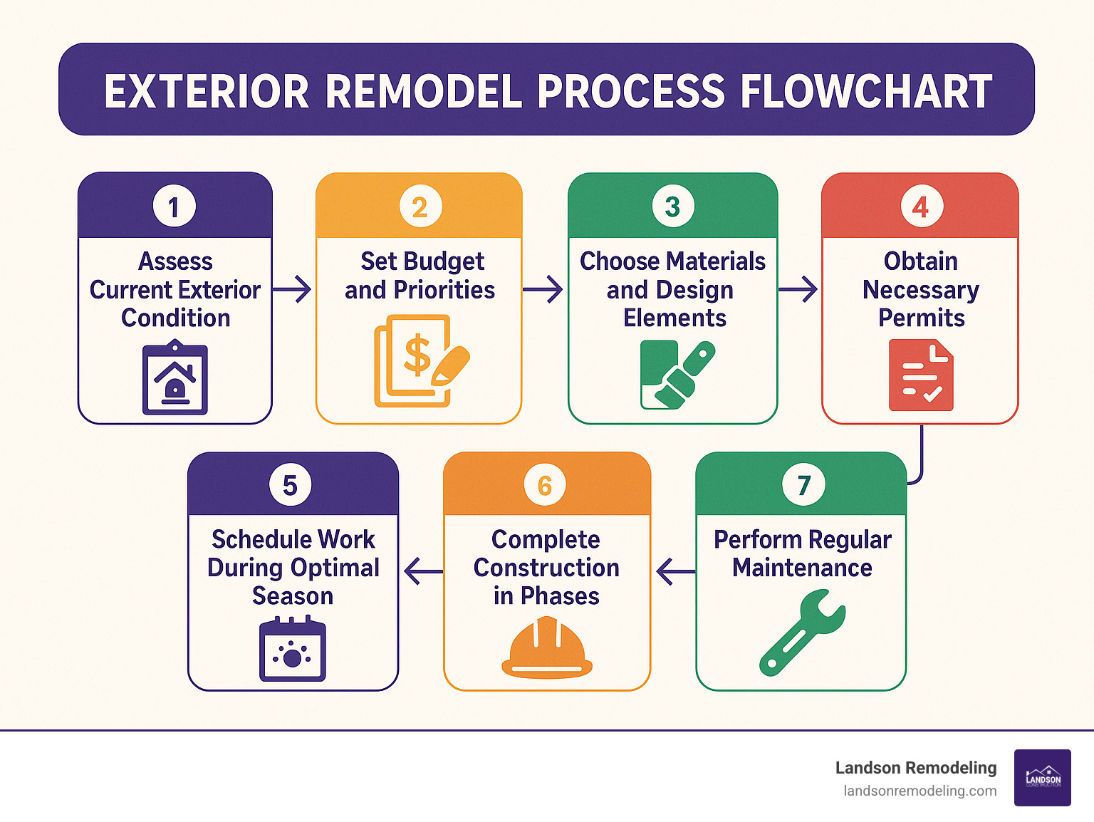 Exterior Remodel: 8 Powerful Upgrades for Amazing ROI 2025
