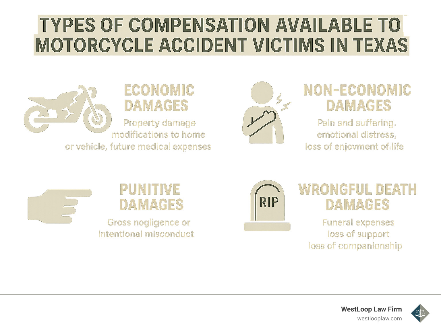 Types of compensation available to motorcycle accident victims in Texas - houston motorcycle accidents infographic 