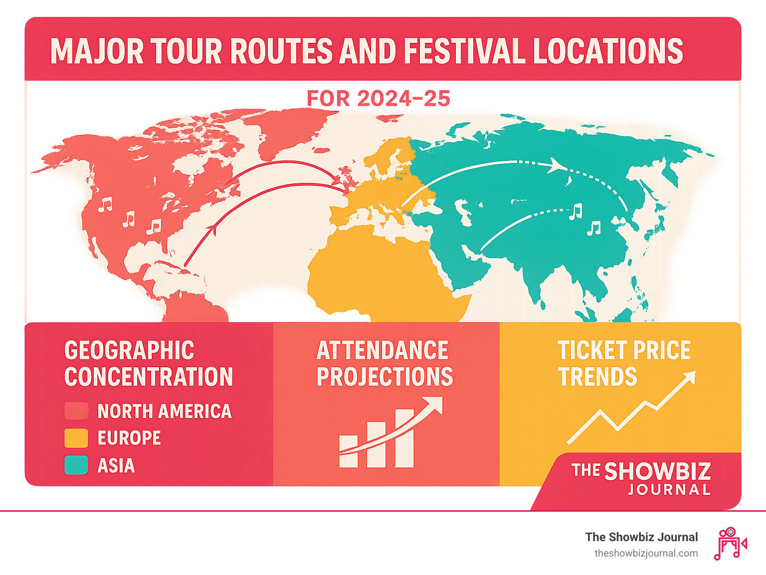 Major tour routes and festival locations for 2024-25 showing geographic concentration, attendance projections, and ticket price trends across North America, Europe, and Asia - music industry news infographic Major tour routes and festival locations for 2024-25 showing geographic concentration, attendance projections, and ticket price trends across North America, Europe, and Asia - music industry news infographic
