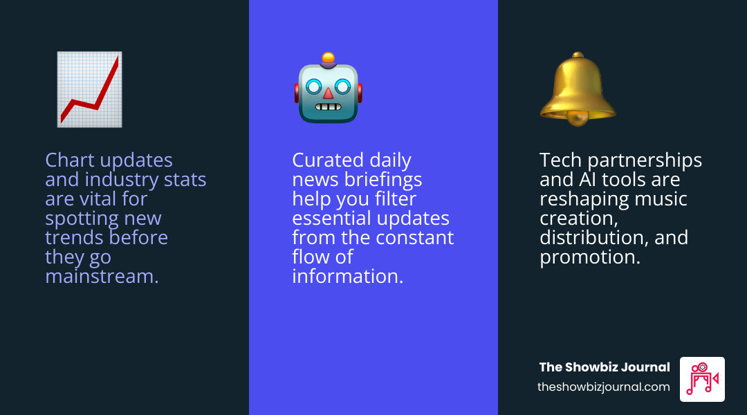 Key music industry news sources showing Billboard for charts, Music Ally for business analysis, Hypebot for indie focus, NPR Music for cultural context, and RIAA for market data, with subscription options and information flow between platforms - music industry news infographic 3_facts_emoji_blue Key music industry news sources showing Billboard for charts, Music Ally for business analysis, Hypebot for indie focus, NPR Music for cultural context, and RIAA for market data, with subscription options and information flow between platforms - music industry news infographic 3_facts_emoji_blue