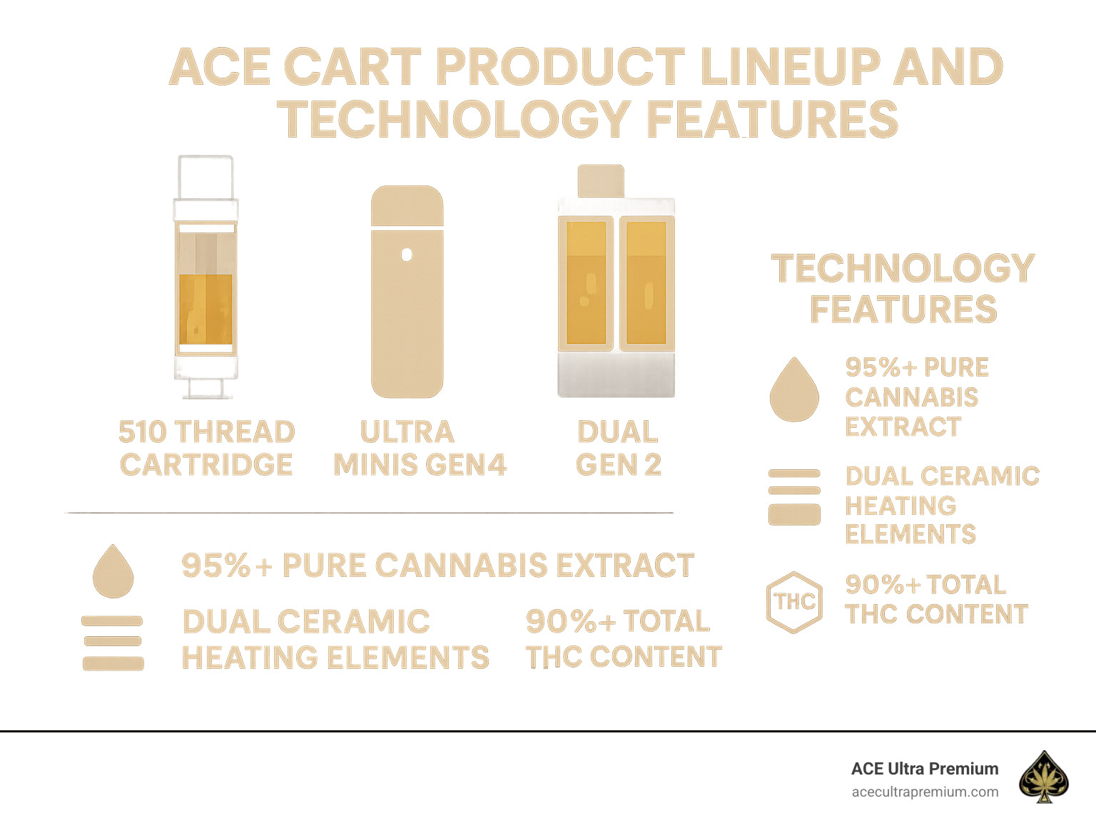 Ace Cart Product Lineup and Technology Features - ace cart infographic Ace Cart Product Lineup and Technology Features - ace cart infographic