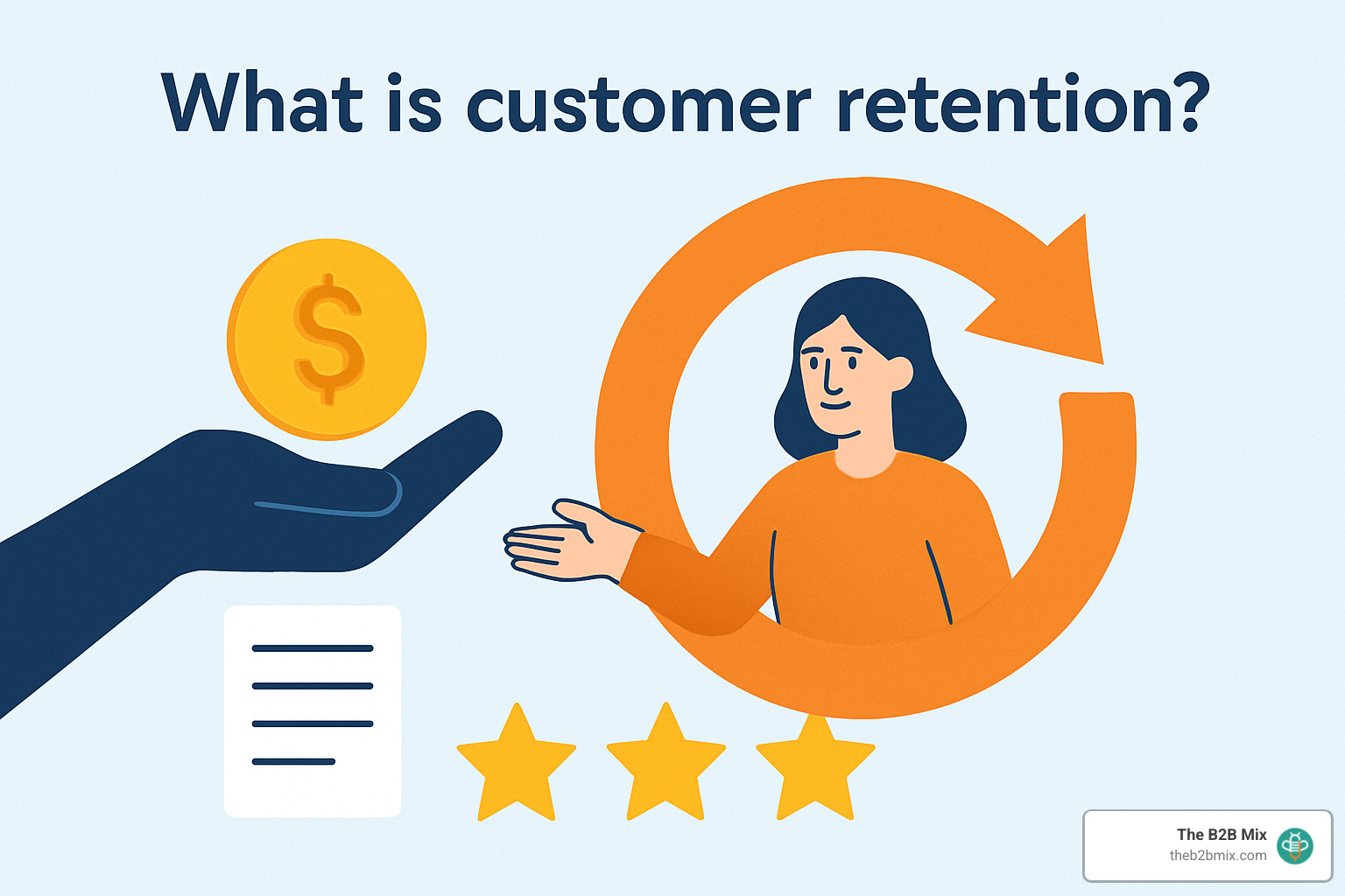 loyalty program app screenshot showing points and rewards - What is customer retention