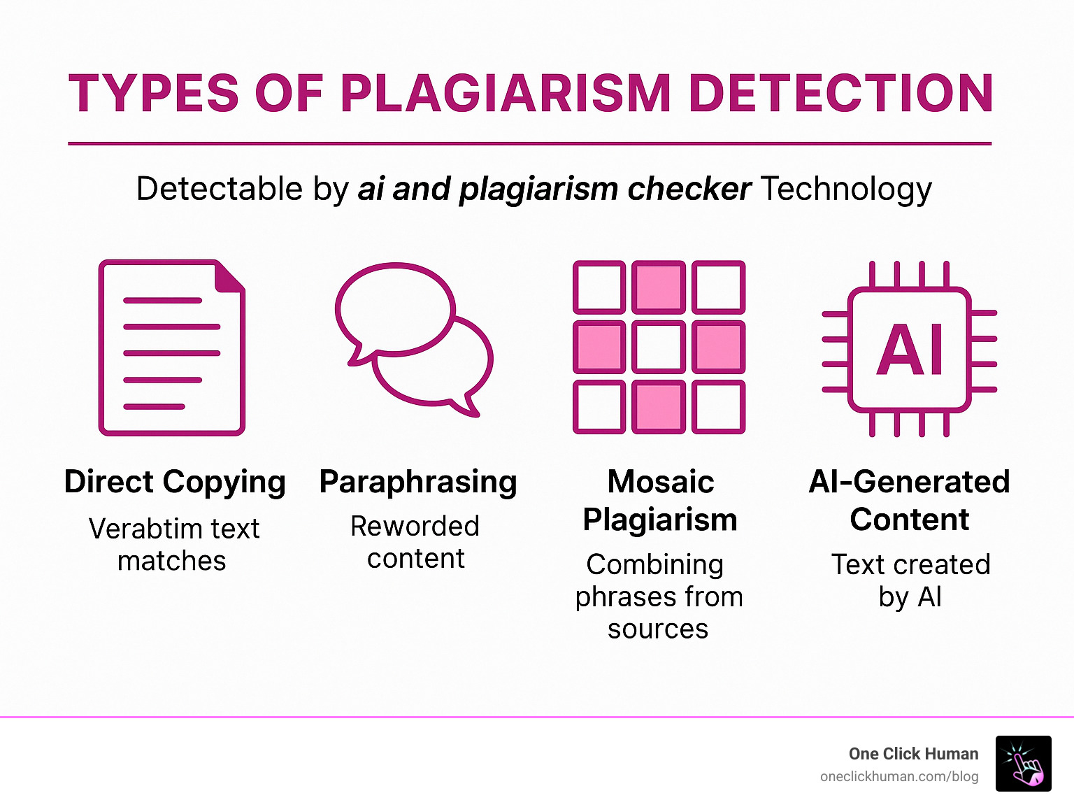 Can Robots Catch Cheaters? Exploring AI Plagiarism Checkers - One Click ...