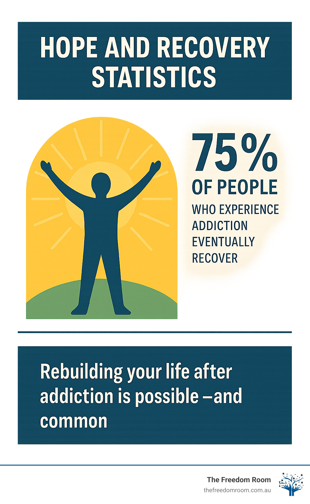 hope and recovery statistics - Rebuilding Your Life After Addiction infographic 