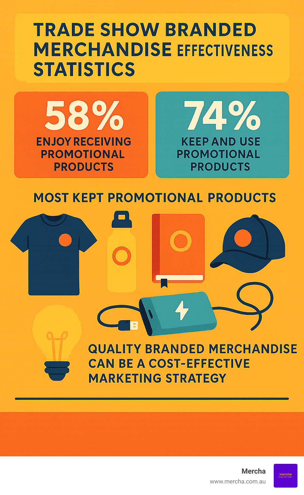 Trade show branded merchandise effectiveness statistics - Trade show branded merchandise infographic 