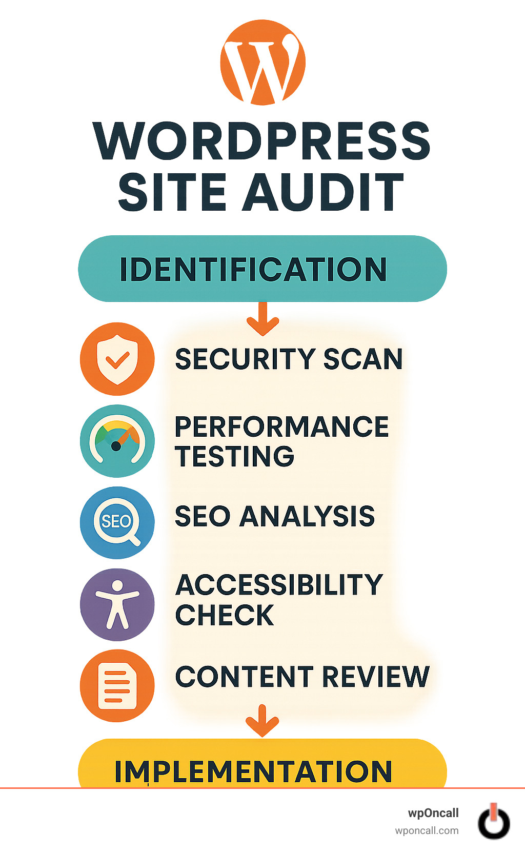 WordPress site audit: 5 Powerful Steps to Fix Hidden Issues