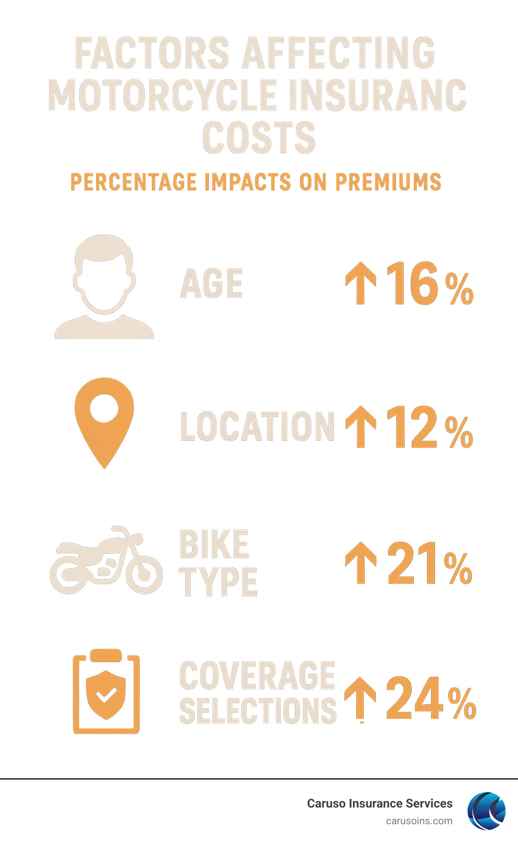 ジップ motorcycle insurance cost: 8 Top Ways to Save Big in 2025