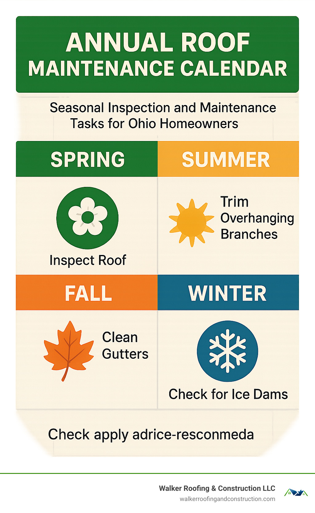 Annual roof maintenance calendar showing seasonal inspection and maintenance tasks for Ohio homeowners - emergency storm roof repair infographic