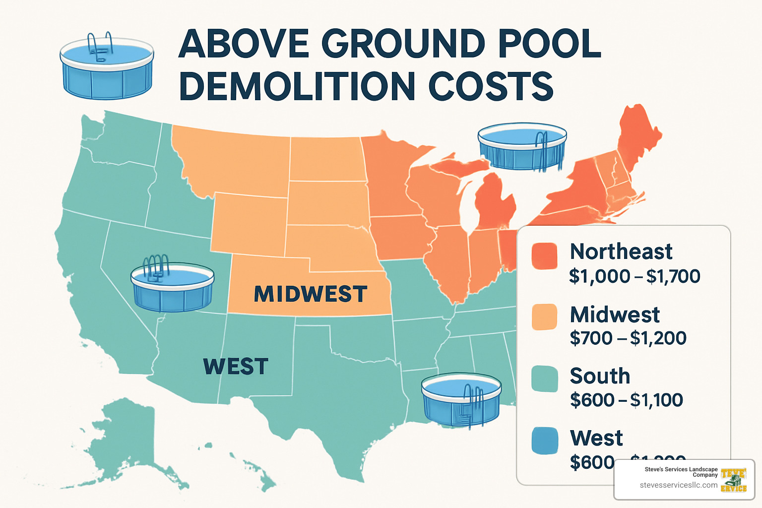 Regional cost comparison map showing above ground pool demolition prices across different US regions - above ground pool demolition cost