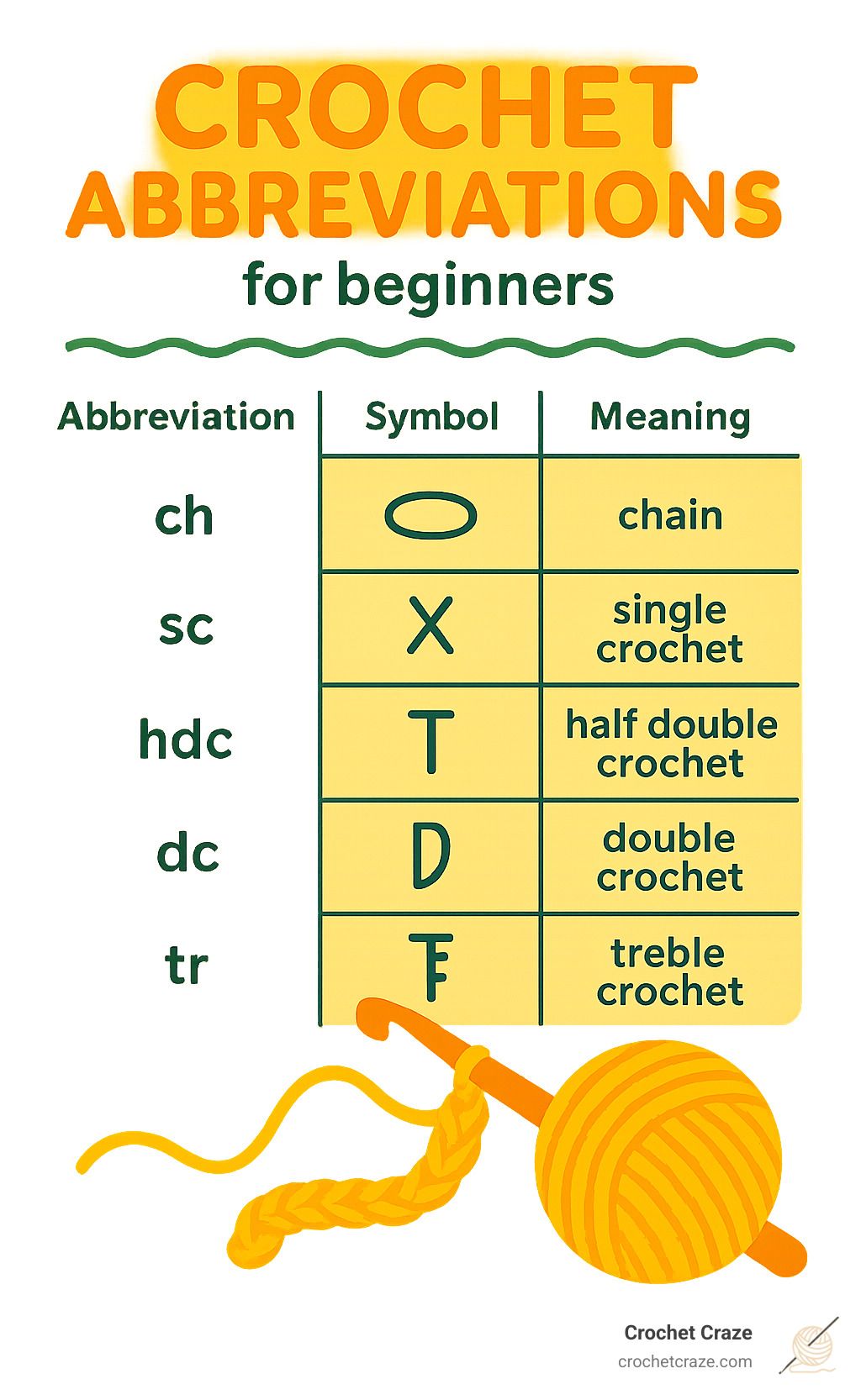Infographic showing common crochet abbreviations, symbols, and what they mean in written patterns - crochet patterns for beginners step by step infographic