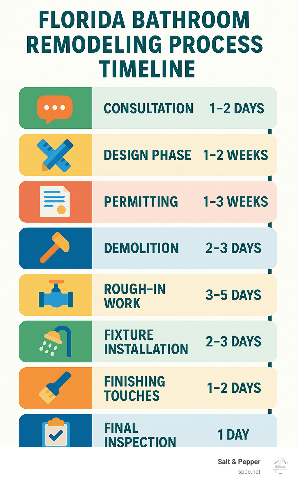 bathroom remodeling florida: 10 Best Expert Tips for Stunning 2025 Results