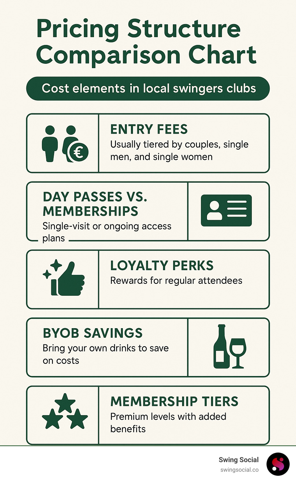 pricing structure comparison chart - local swingers clubs infographic 