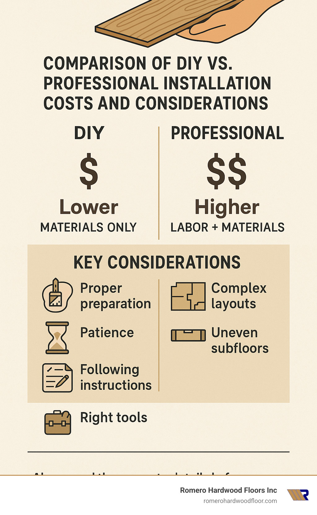 Comparison of DIY vs professional installation costs and considerations - cheap waterproof laminate flooring infographic