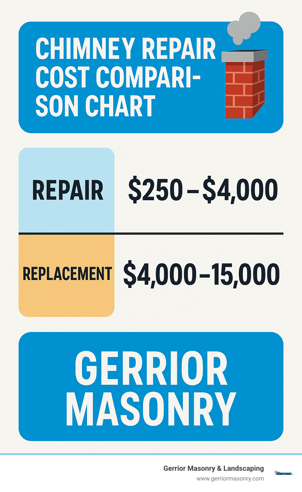 chimney repair cost comparison chart - chimney repair and replacement infographic 