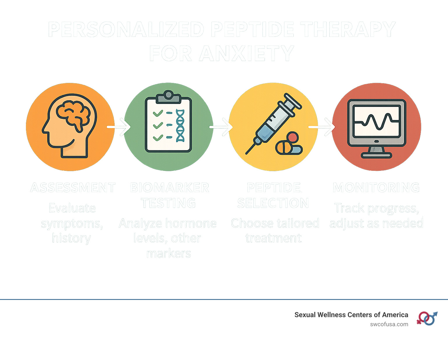 dsip reconstitution chart dsip reconstitution DSIP Peptide Benefits: complete guide to the delta  sleep-inducing peptide