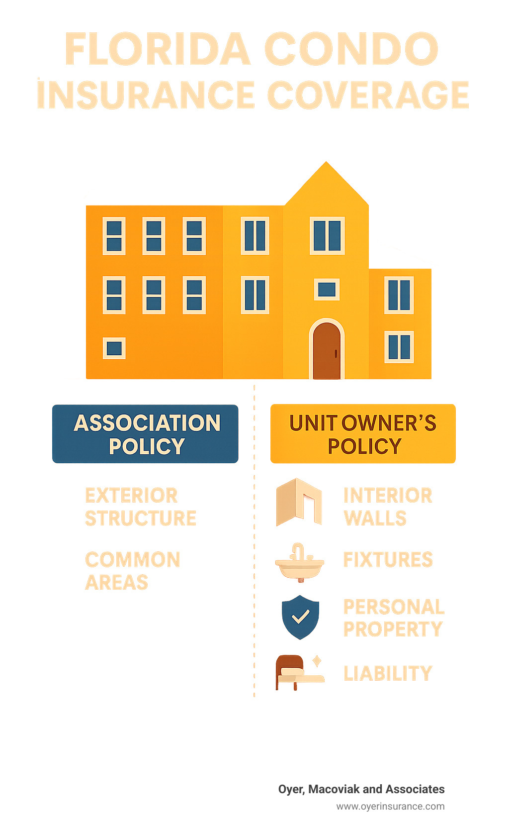 Average Condo Insurance Cost In Florida 9 Smart Ways To Save 2025 Average Condo Insurance Cost In Florida 9 Smart Ways To Save 2025