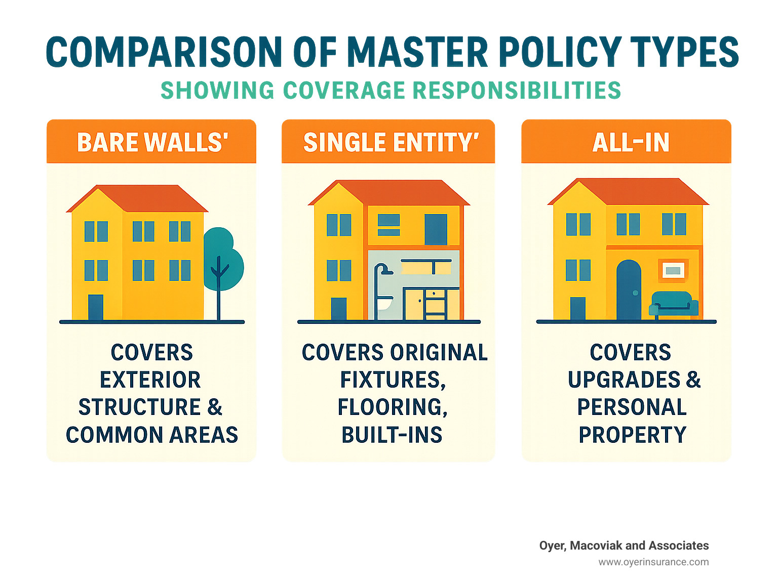 Mod Master Insurance Condo Association Insurance Florida: 7 Essential Powerful Tips 2025