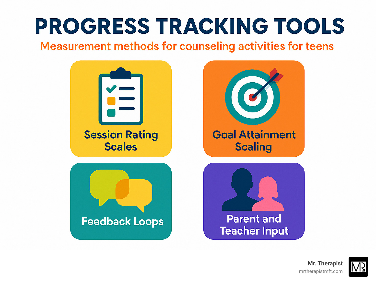 Progress tracking tools showing various measurement methods - counseling activities for teens infographic 