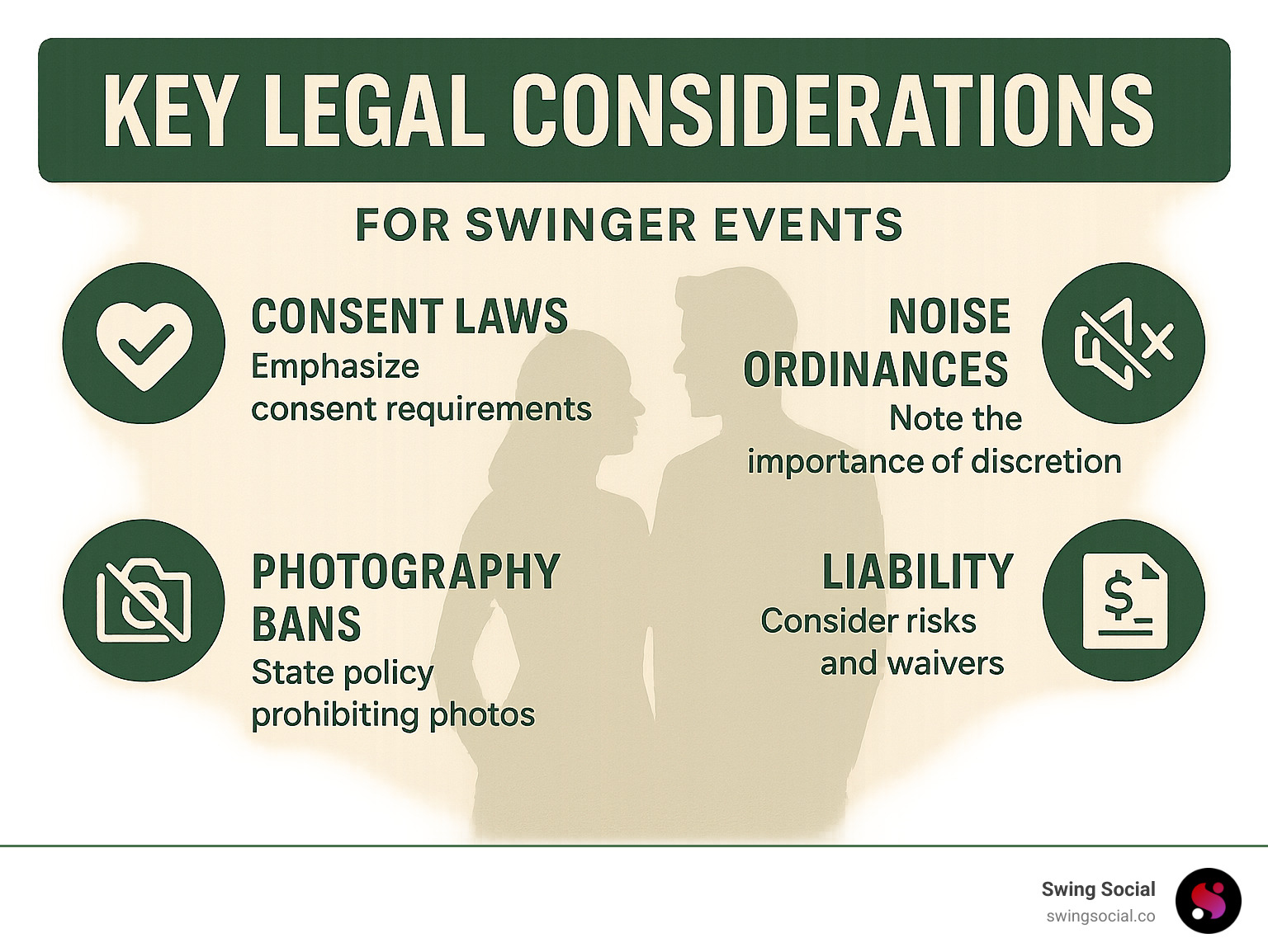 Infographic showing key legal considerations for swinger events including consent requirements, noise regulations, photography policies, and liability concerns - Swinger party invites infographic 