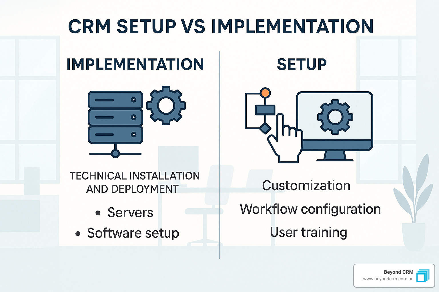 CRM setup vs implementation comparison - CRM setup services CRM setup vs implementation comparison - CRM setup services
