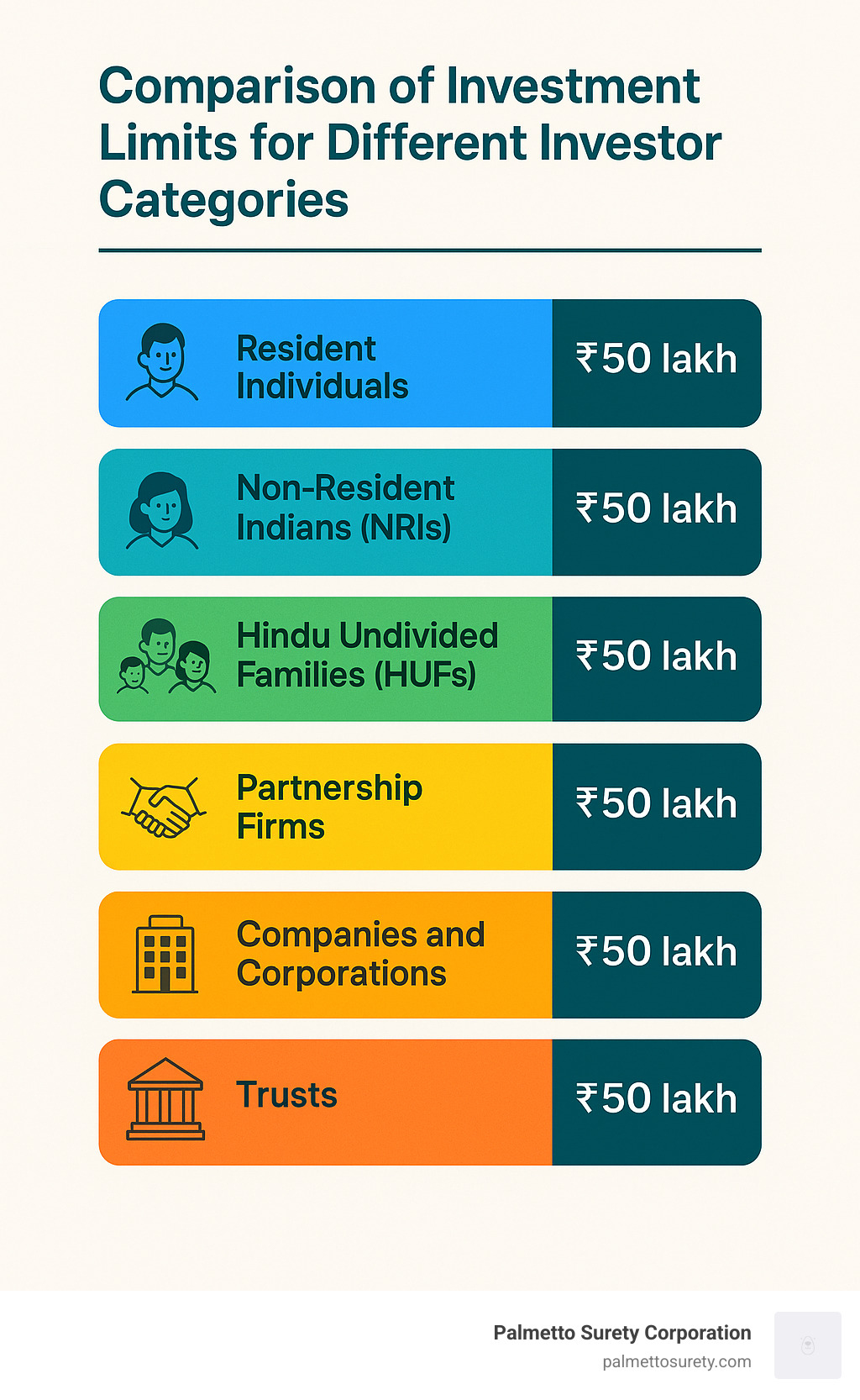 Comparison chart of investment limits for different investor categories - capital gain saving bonds infographic