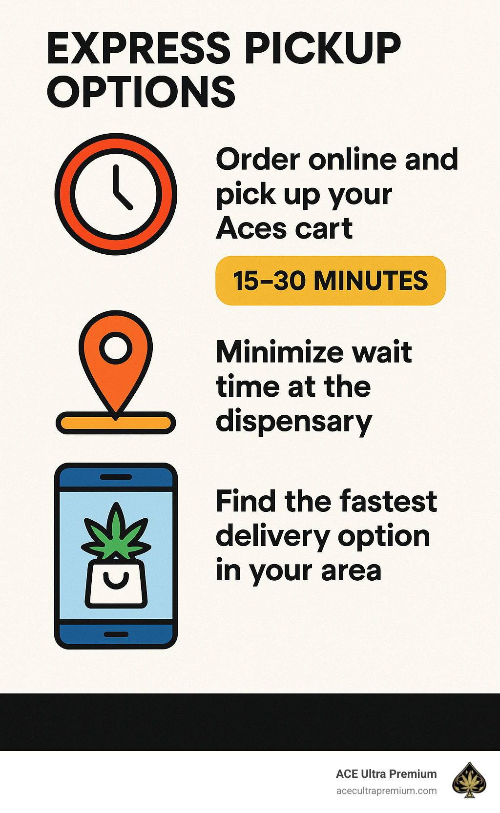 Aces cart premium packaging and presentation - aces cart infographic Aces cart premium packaging and presentation - aces cart infographic