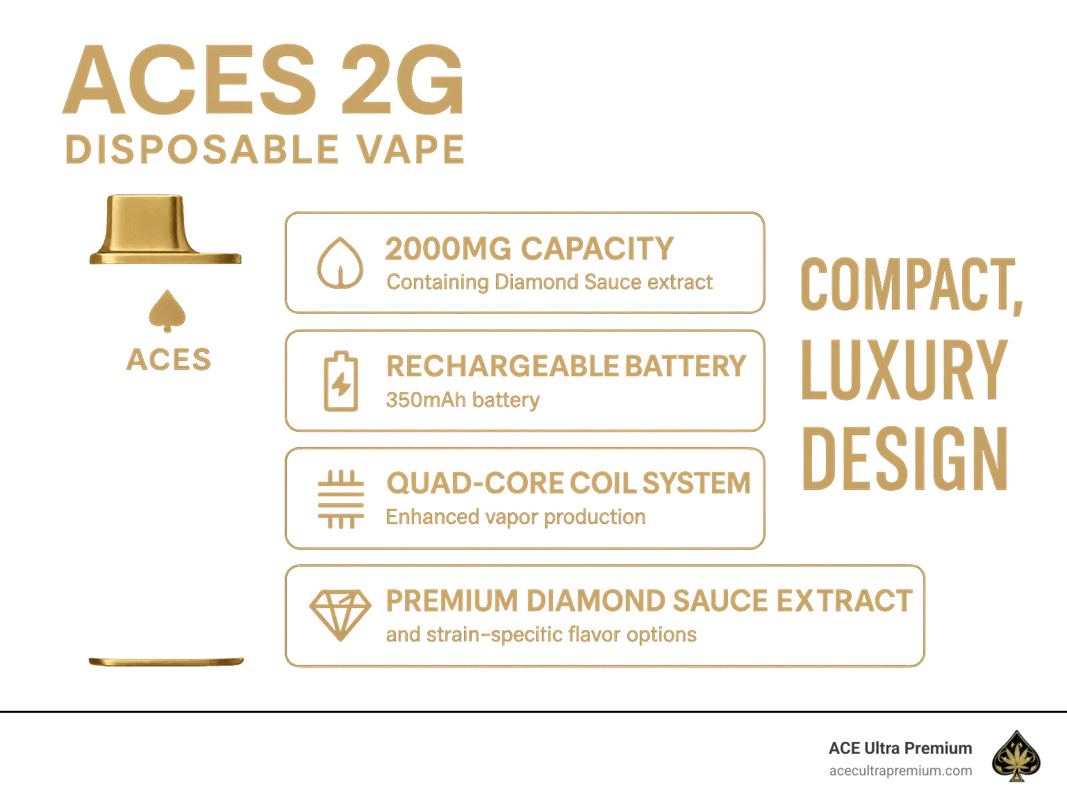 ACES 2G disposable vape featuring 2000mg capacity, rechargeable 350mAh battery, quad-core coil system, premium Diamond Sauce extract, and strain-specific flavor options in a compact, luxury design - aces 2g infographic 