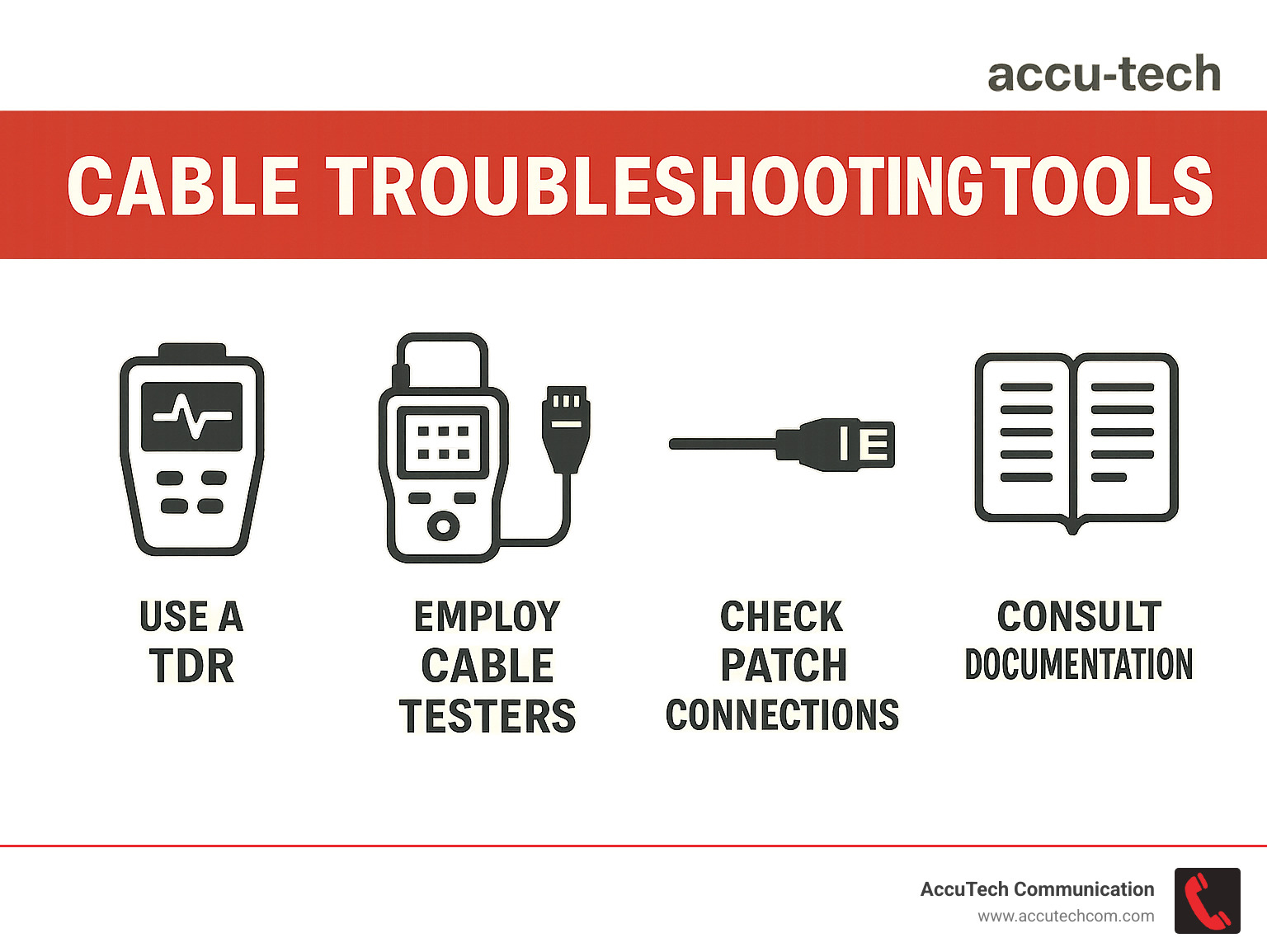 Cable troubleshooting tools - Cabling Networking infographic 