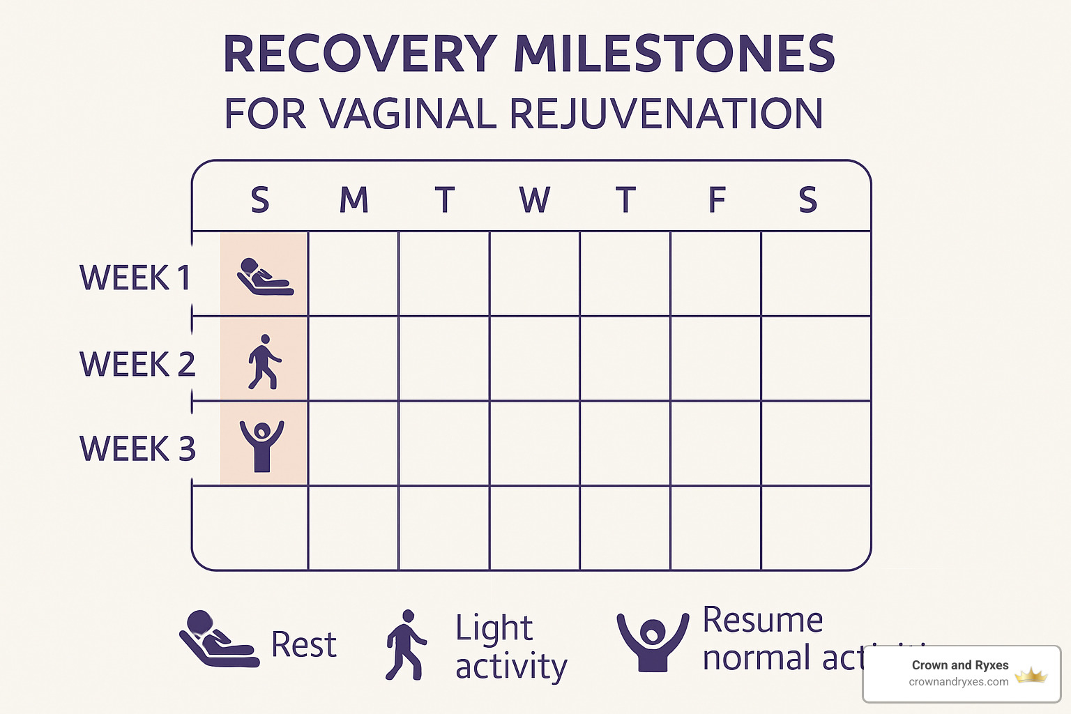 Recovery timeline calendar for vaginal rejuvenation - vaginal rejuvenation