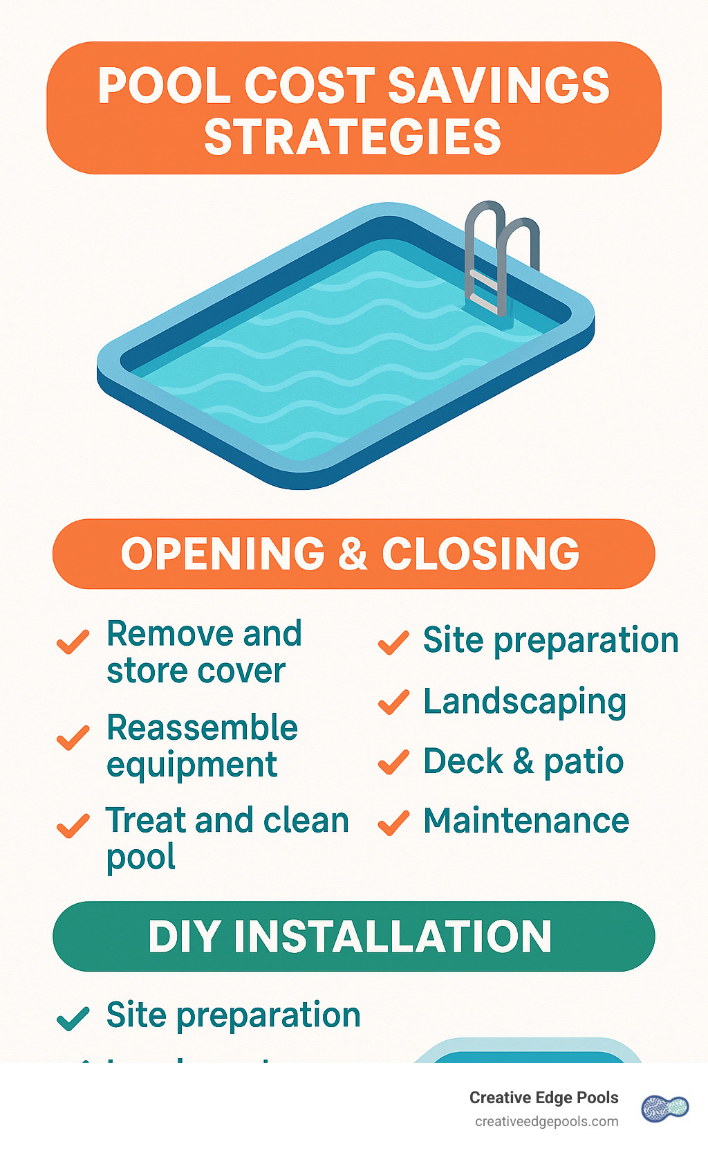 Pool cost savings strategies - how much does it cost for a pool infographic