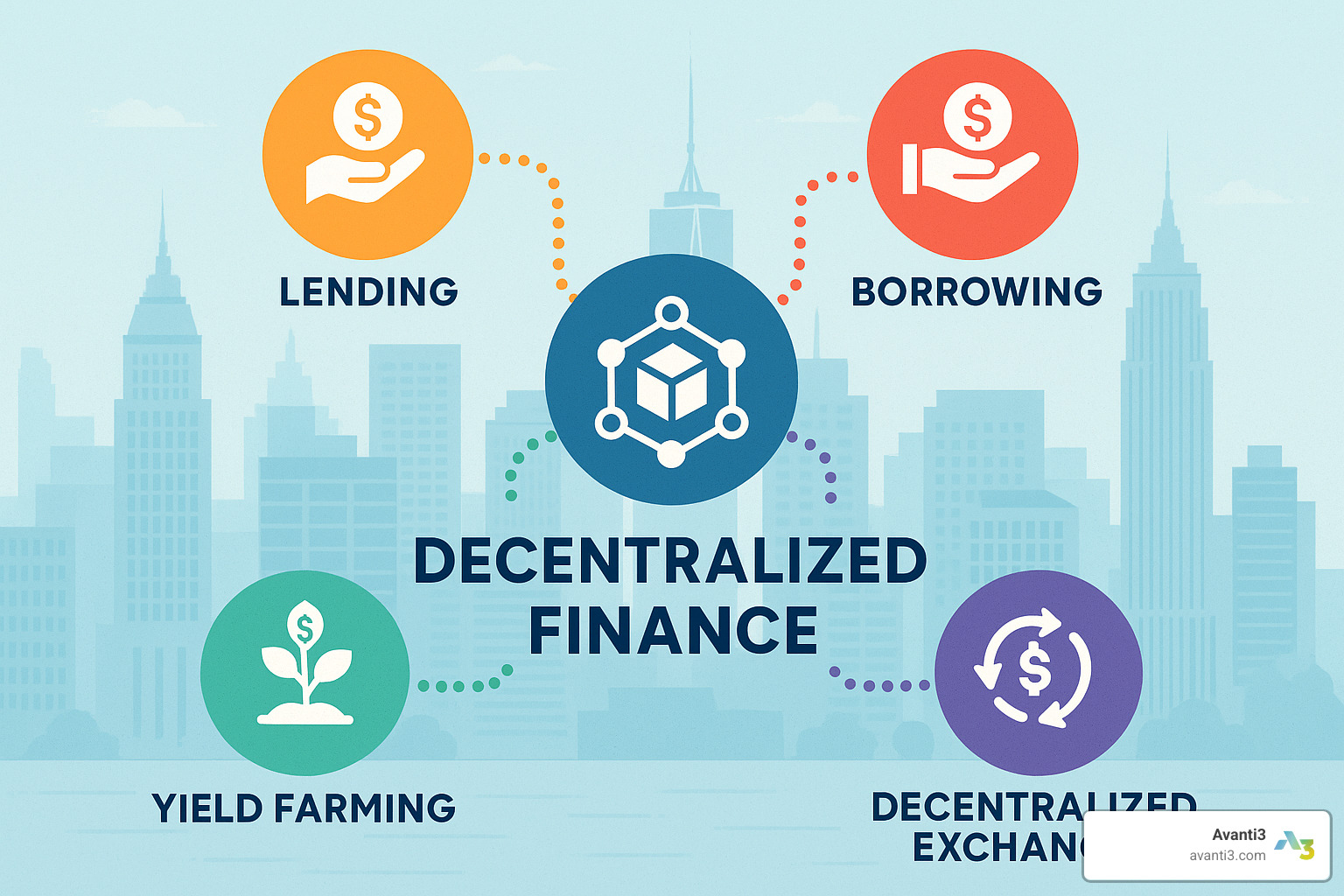 DeFi ecosystem visualization - Innovative digital assets