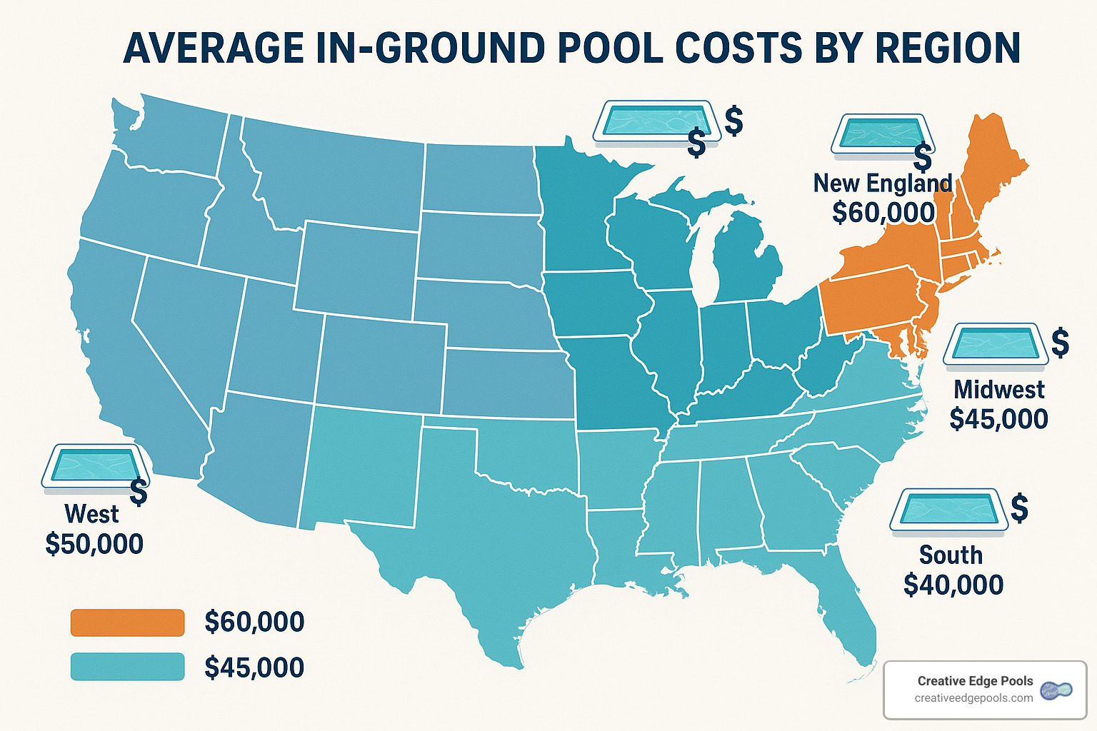 comparison of pool costs by region - how much does it cost for a pool