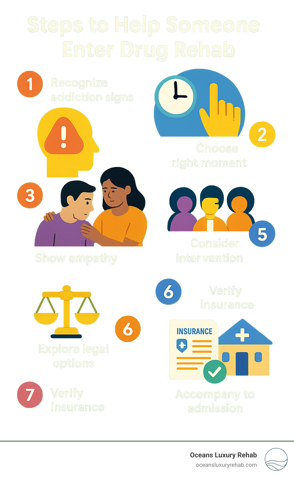 Steps to help someone enter drug rehab: 1) Recognize addiction signs 2) Choose right moment 3) Show empathy 4) Research options 5) Consider intervention 6) Explore legal options 7) Verify insurance 8) Accompany to admission - how do you get someone into drug rehab infographic 