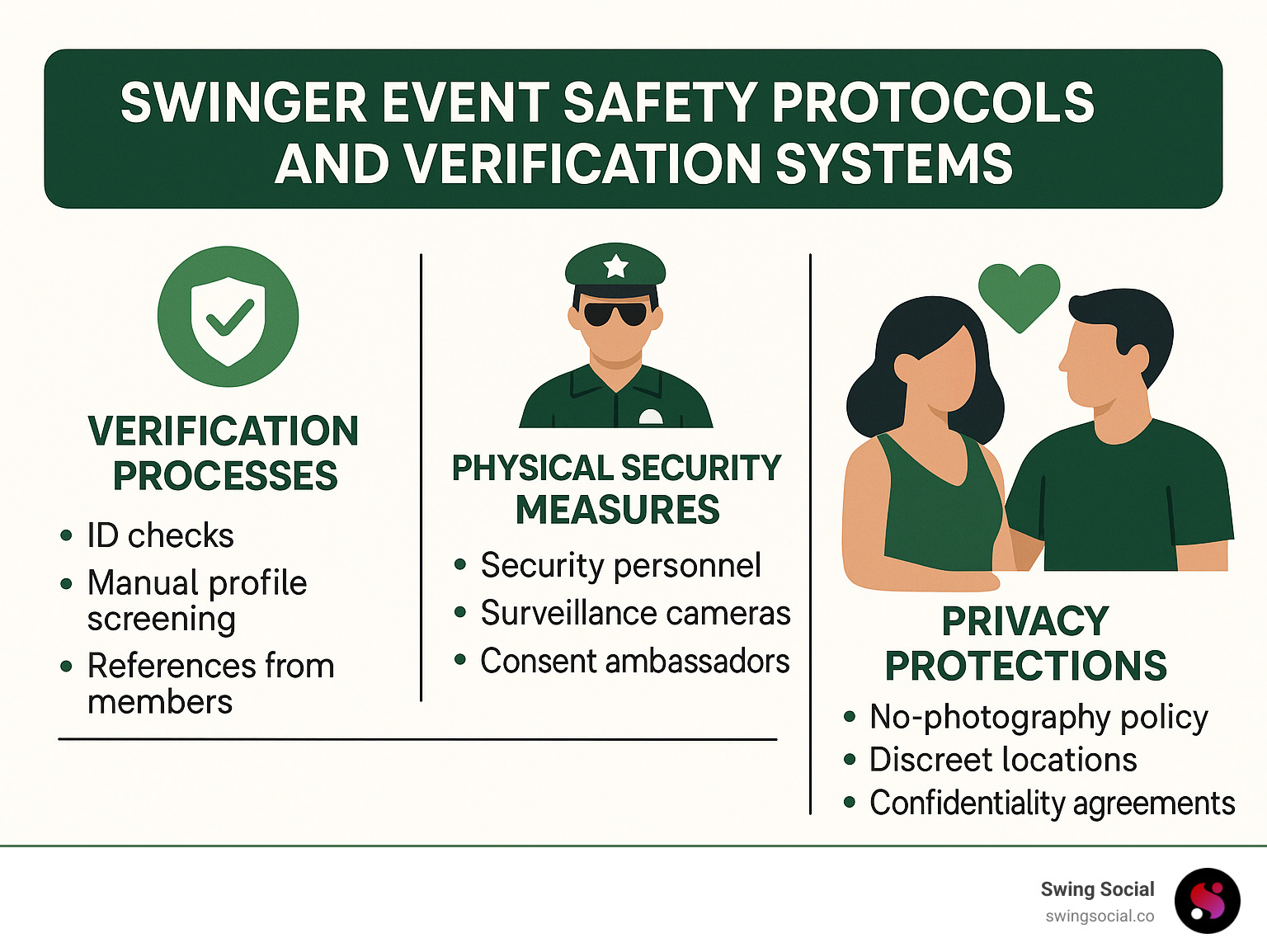 Swinger event safety protocols and verification systems - swinger events going on near me today infographic 