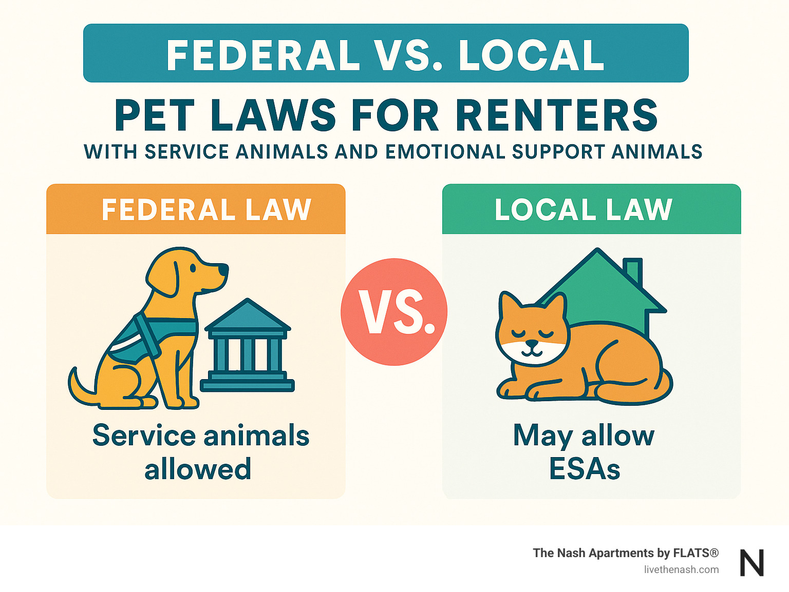 Infographic showing federal versus local pet laws for renters with service animals and emotional support animals - apartments for rent dog friendly infographic 