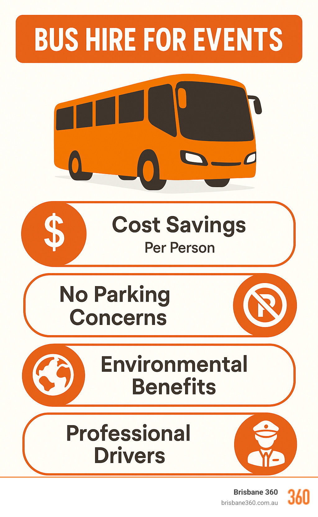 Infographic showing the benefits of bus hire for events including cost savings per person, elimination of parking concerns, environmental benefits, and professional drivers - Bus hire for events infographic 