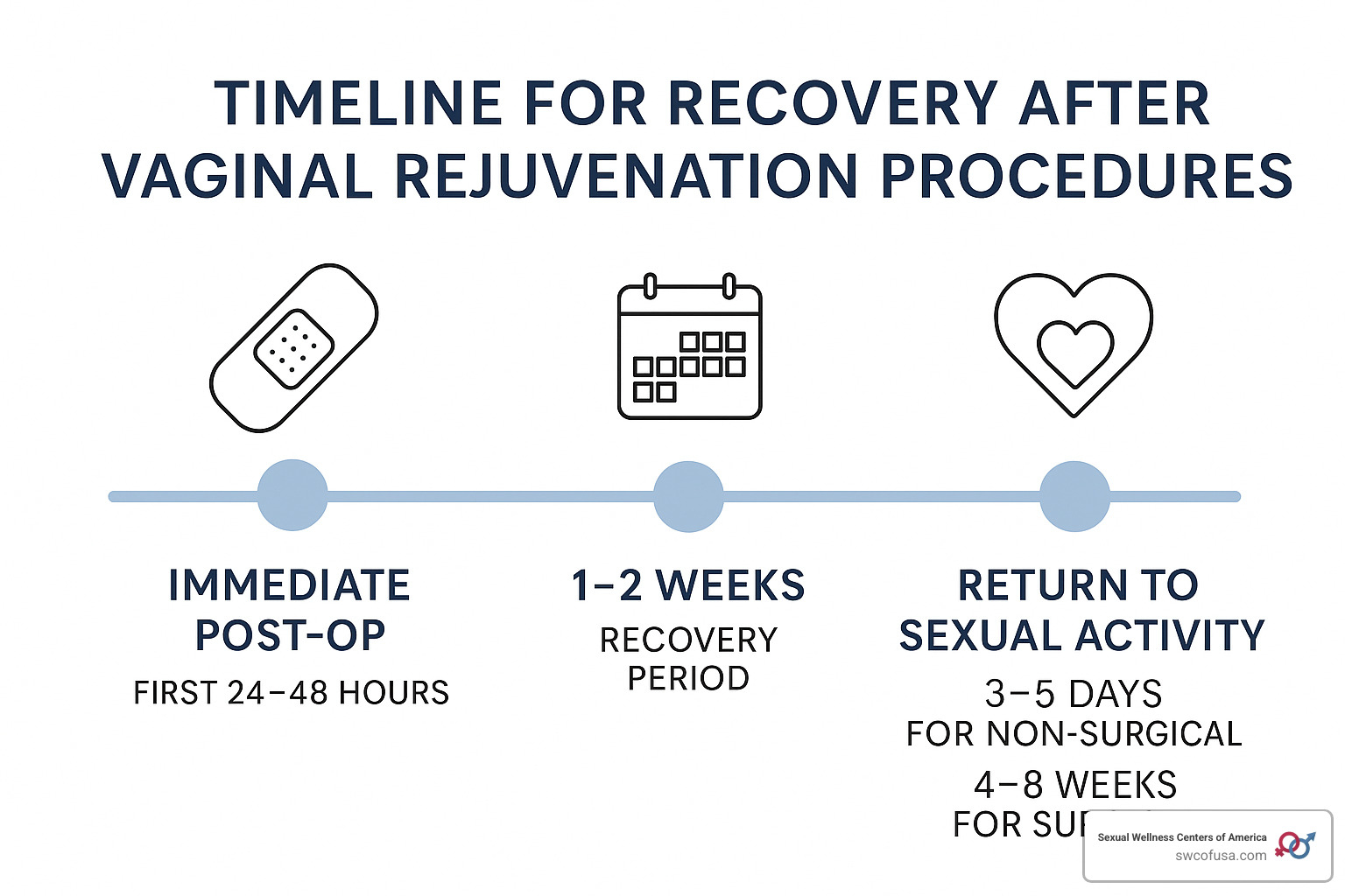 Expected timeline for recovery after vaginal rejuvenation - vaginal rejuvenation procedure