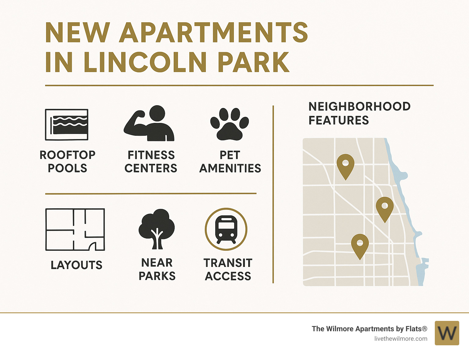 Comparison of new Lincoln Park apartment buildings showing key amenities, layouts, and neighborhood features with icons for rooftop pools, fitness centers, pet amenities, and transit access, alongside a map highlighting prime locations - new apartments lincoln park infographic 